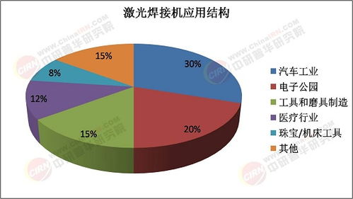 2025年激光焊接機(jī)行業(yè)市場(chǎng)深度調(diào)研及未來(lái)發(fā)展趨勢(shì)分析