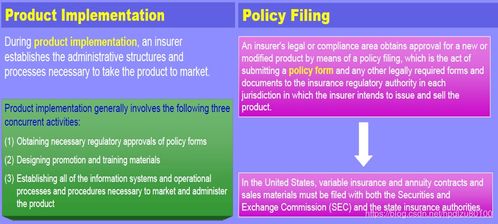 保險(xiǎn)業(yè)務(wù)與系統(tǒng) LOMA 290 保險(xiǎn)公司運(yùn)營(yíng) 第六講 產(chǎn)品開(kāi)發(fā) 預(yù)見(jiàn)未來(lái)to50的專(zhuān)欄 CSDN博客