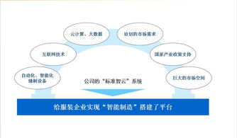 標(biāo)準(zhǔn)股份物聯(lián)網(wǎng)項(xiàng)目推進(jìn)大會(huì)隆重召開