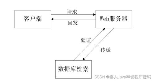 springboot農產品溯源系統t65qs 如何選擇高質量的計算機畢業設計