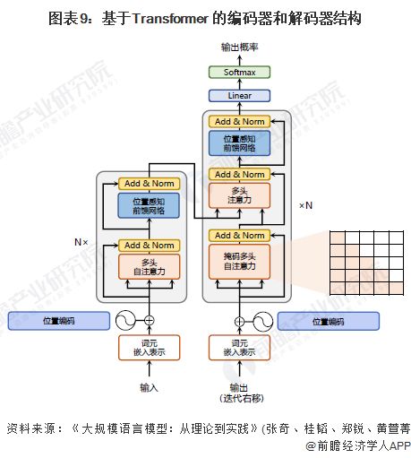預(yù)見2024 2024年中國大語言模型行業(yè)全景圖譜 附市場規(guī)模 競爭格局和發(fā)展前景等